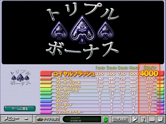 トリプルボーナスポーカー - レビュー